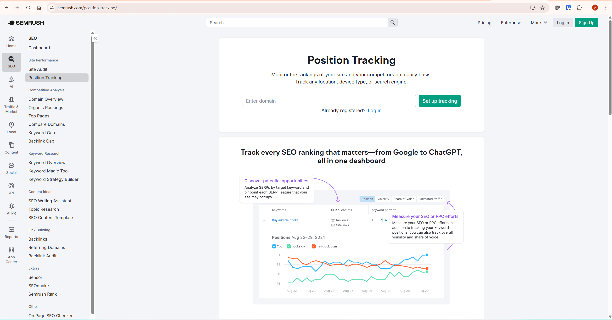 semrush competitor analysis position tracking dashboard showing keyword rankings against competitors