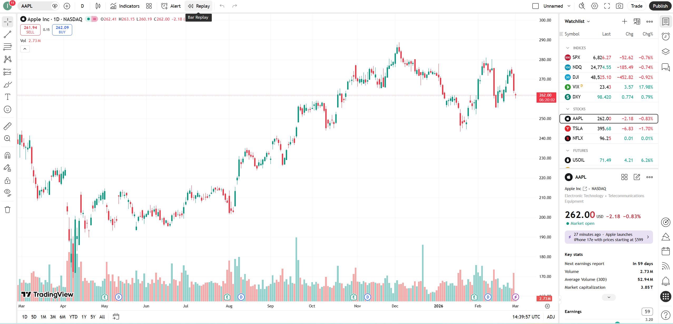 how to use tradingview bar replay starting point selection