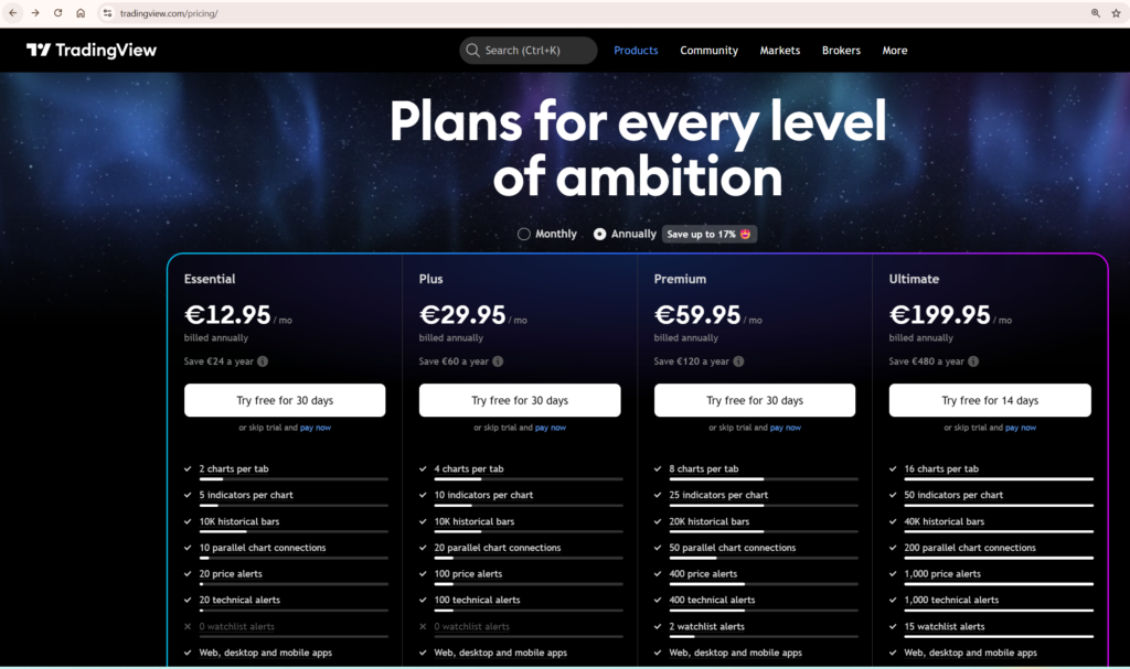 tradingview free vs paid plans pricing 2026