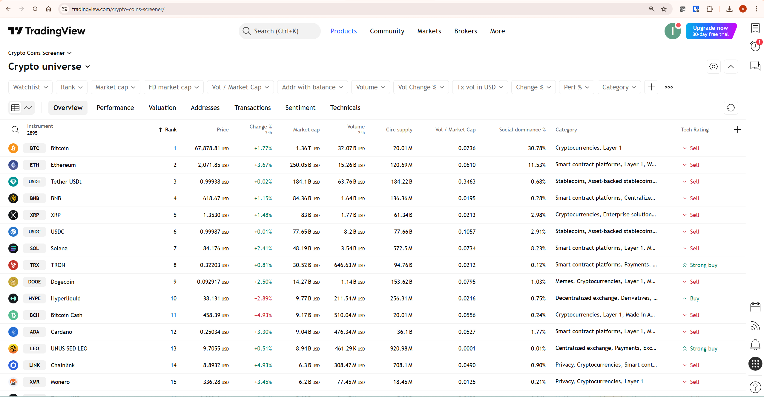 tradingview screener crypto coins showing bitcoin ethereum and top cryptocurrencies