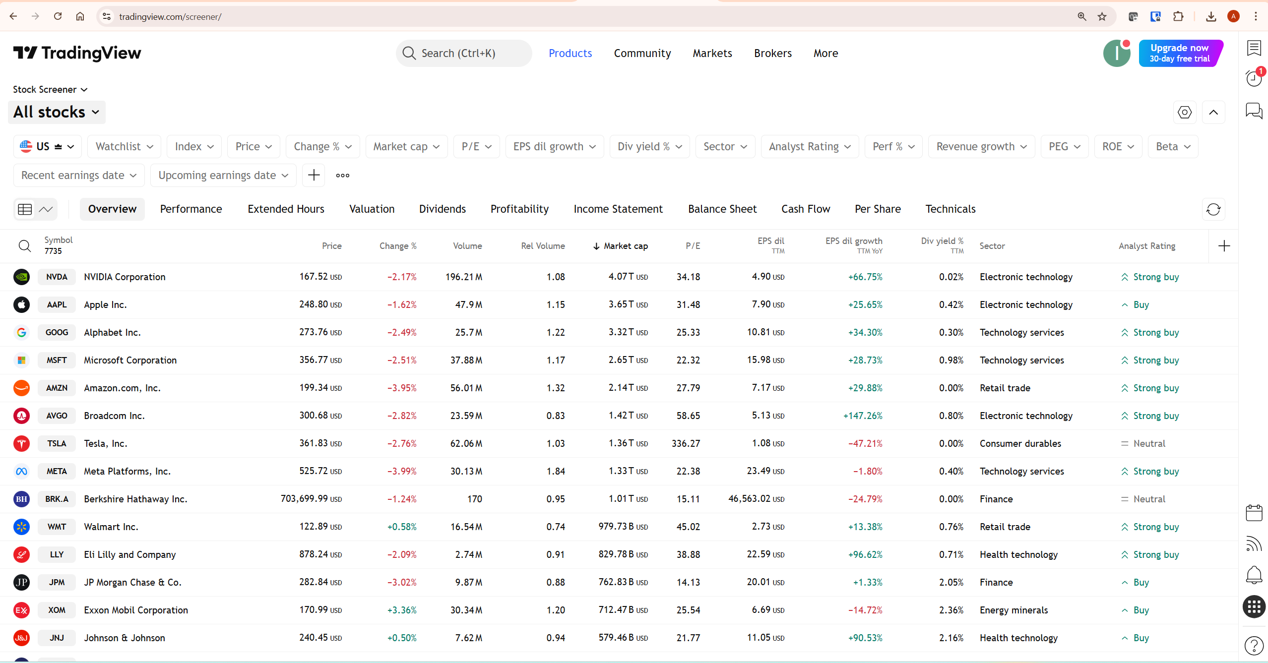 tradingview screener overview showing stock results table with filters