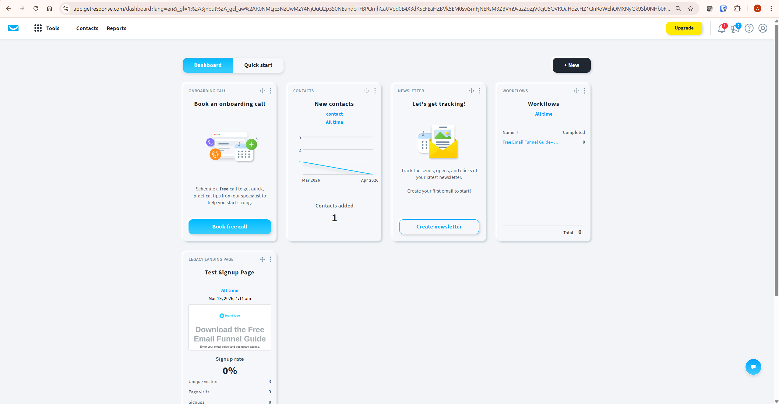 GetResponse free plan dashboard showing Contacts Newsletter Workflows and Landing Page widgets — getresponse free plan
