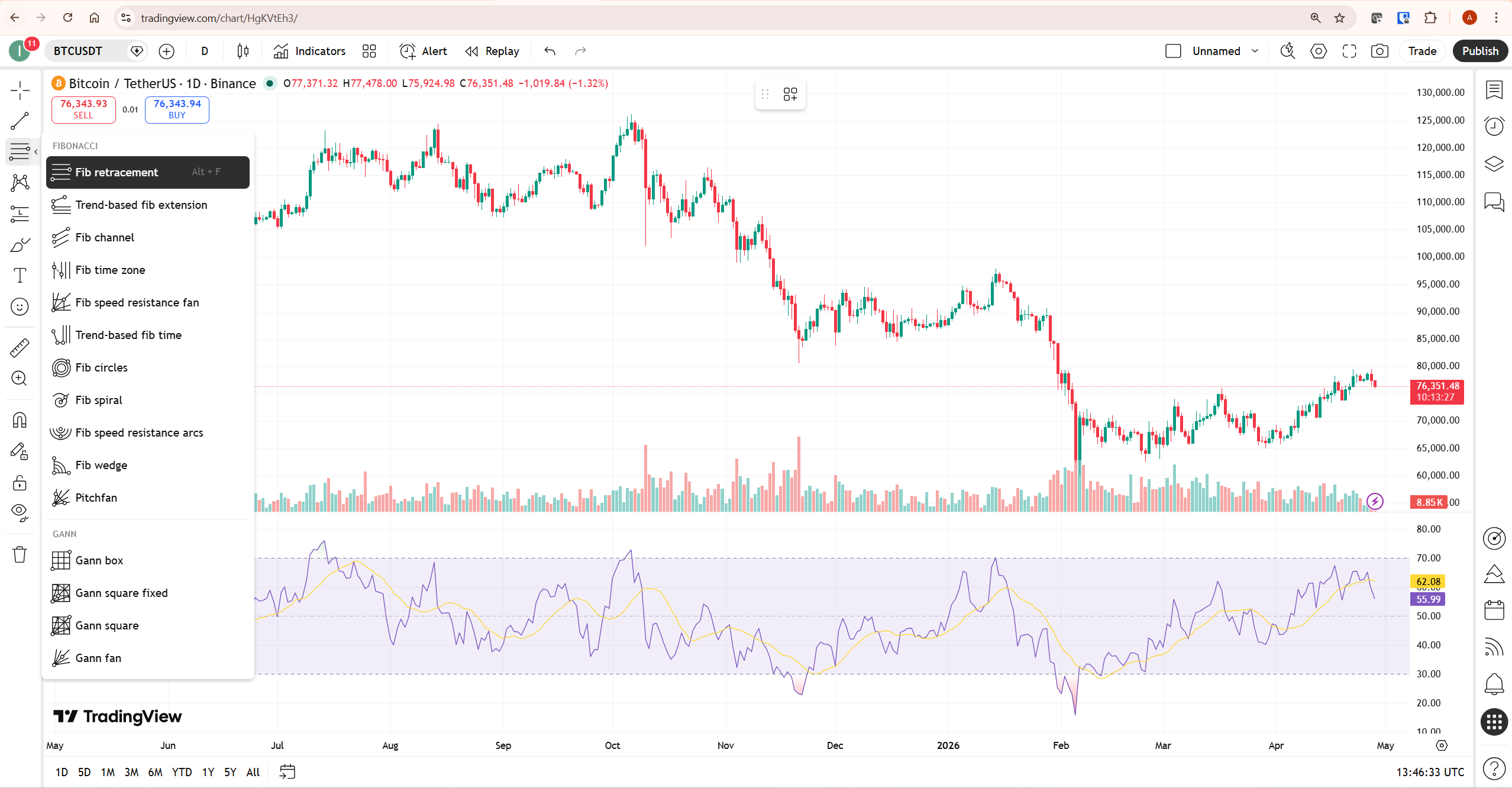 tradingview drawing tools fibonacci menu showing fib retracement extension channel and other fibonacci tools