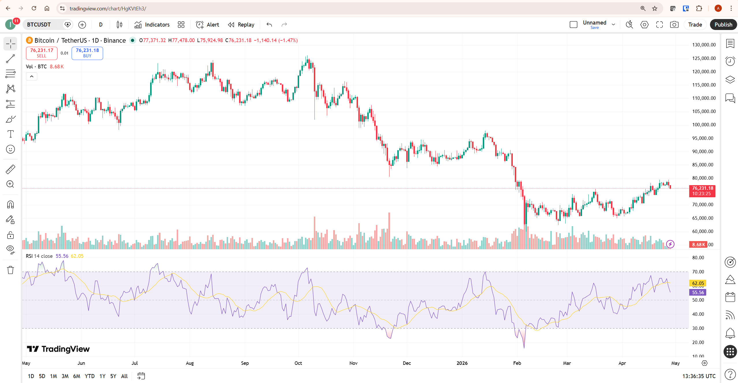 tradingview drawing tools toolbar showing left sidebar with all drawing tool categories on bitcoin daily chart