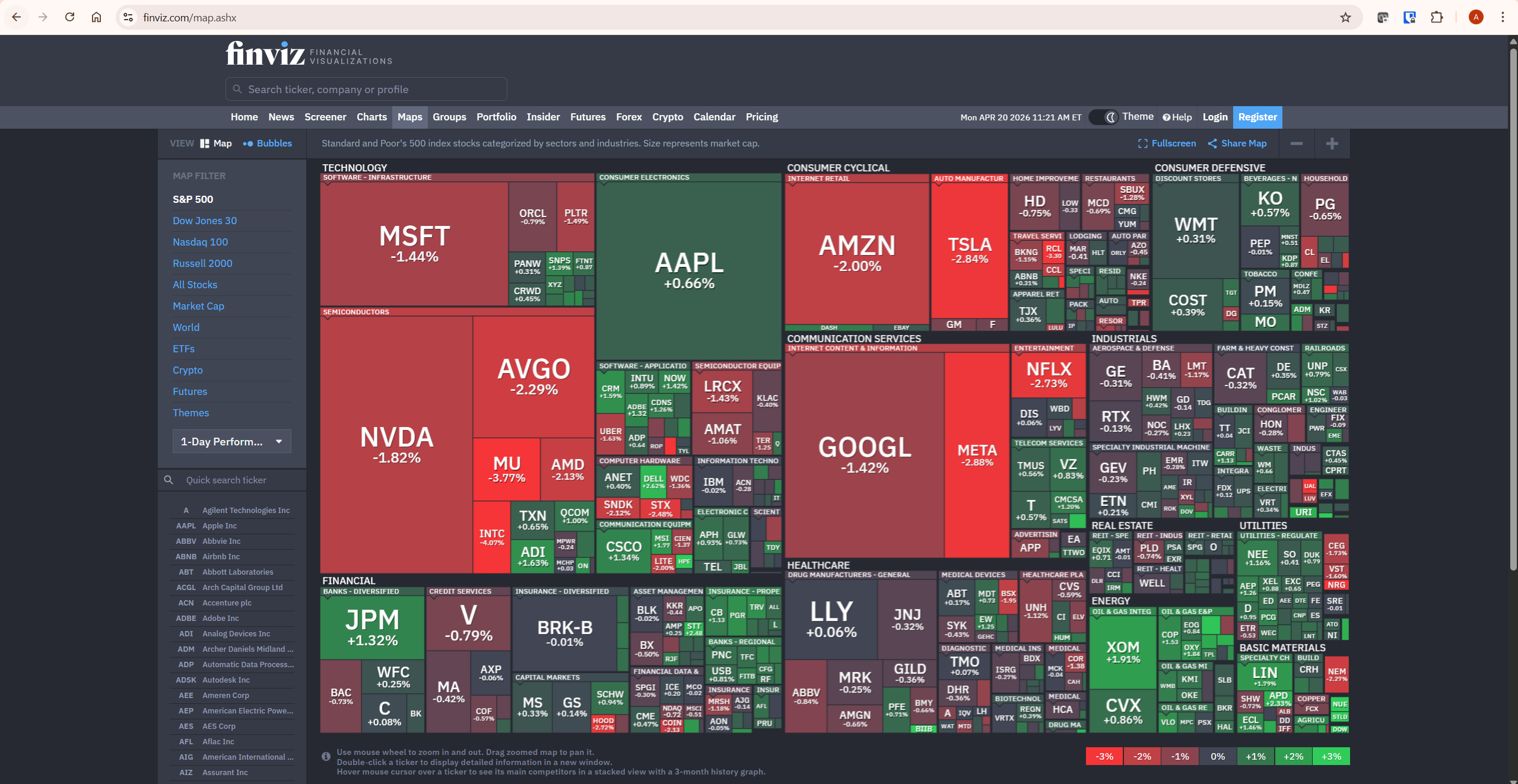 tradingview vs finviz heat map showing S&P 500 sectors colour coded by performance