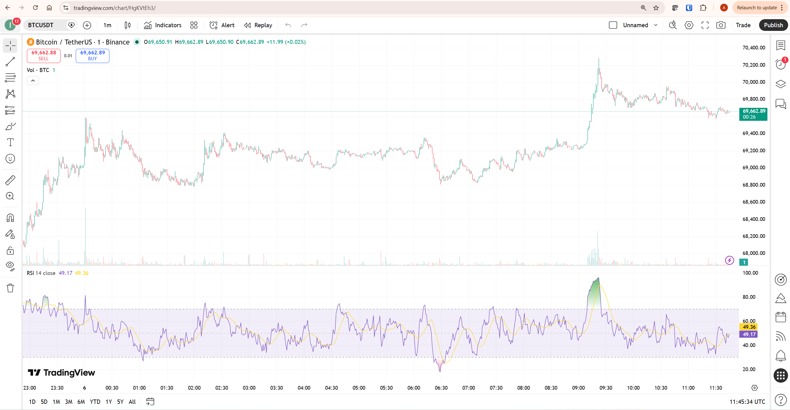 tradingview vs webull chart analysis showing bitcoin chart with RSI indicator