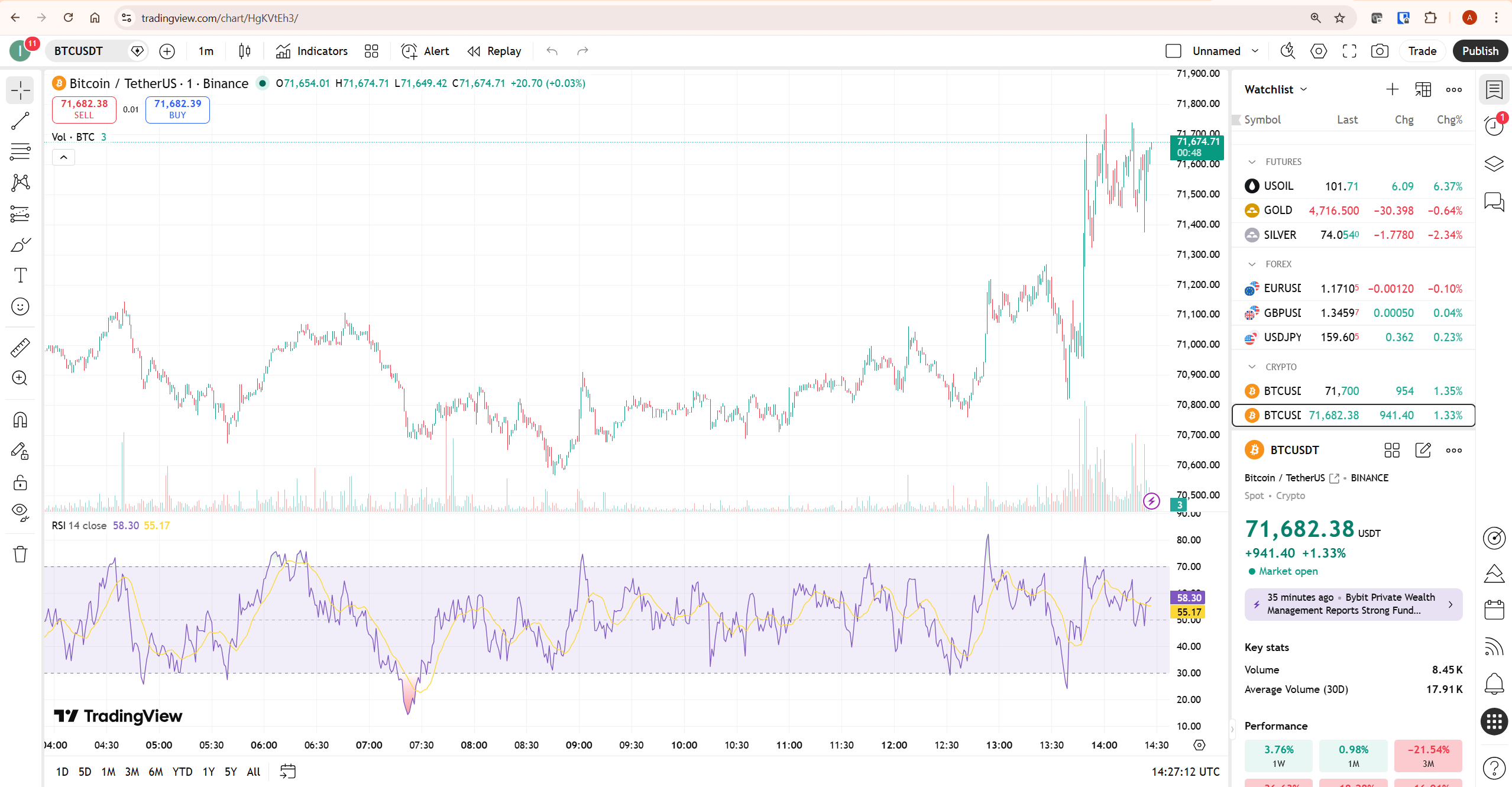 tradingview watchlist panel showing symbols organised by futures forex and crypto sections