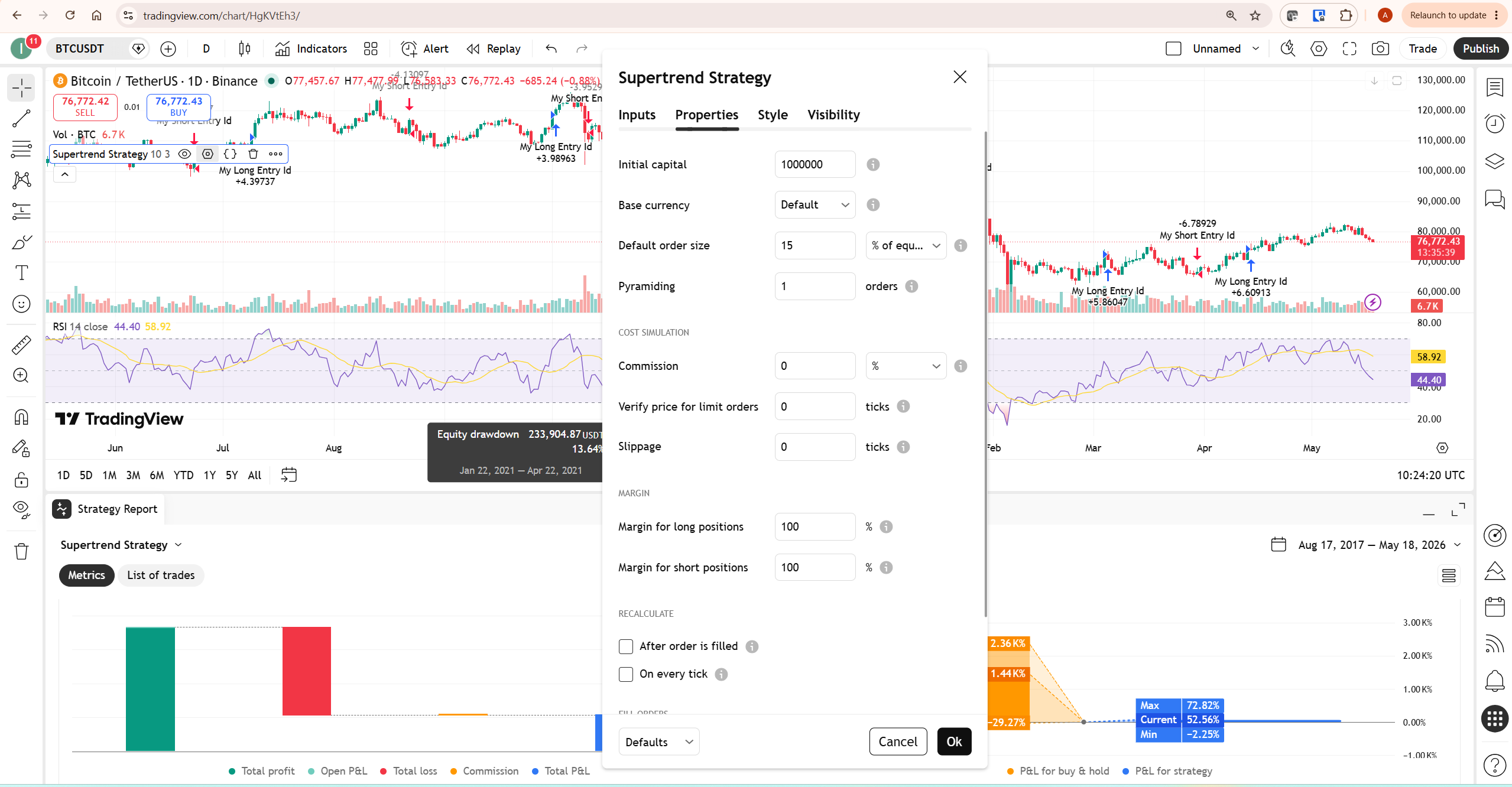 tradingview strategy tester properties panel showing commission zero slippage zero initial capital settings