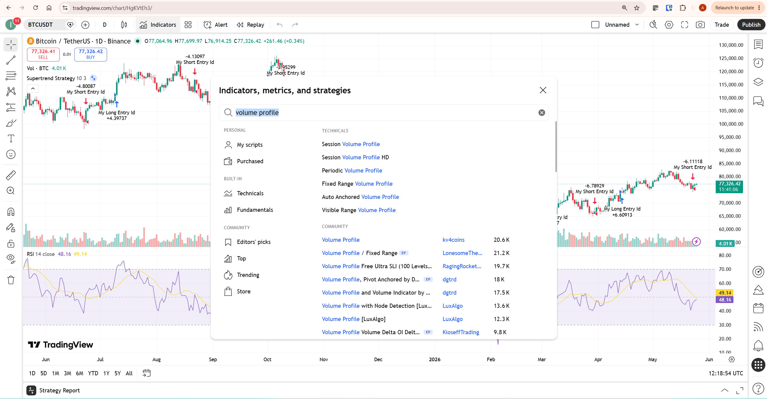 TradingView volume profile indicator menu showing Session Fixed Range Periodic Auto Anchored and Visible Range options