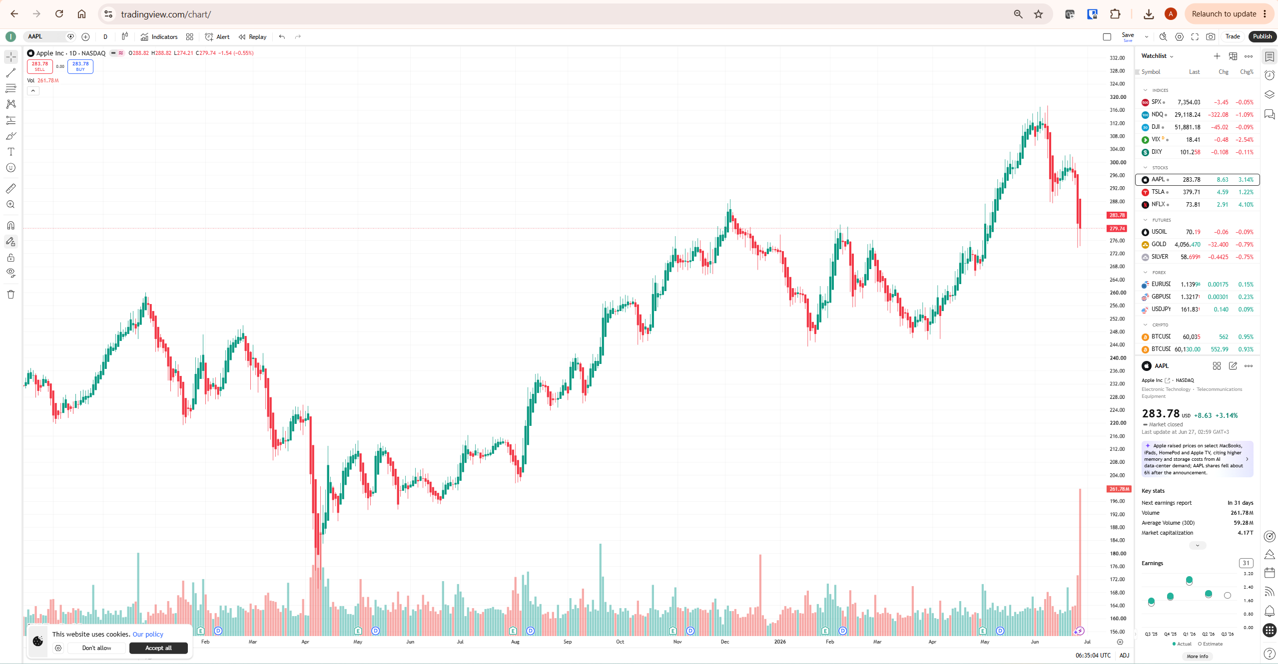 TradingView Heikin Ashi chart on AAPL daily showing smoothed candles and trend runs