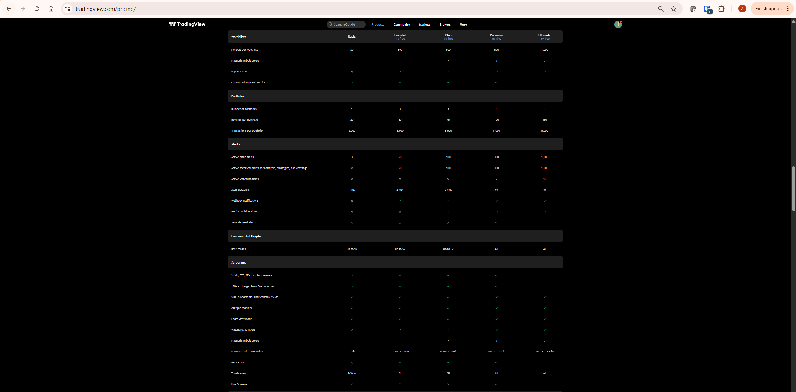 TradingView pricing compare plans alerts section showing active alerts webhook multi-condition and second-based alerts per plan