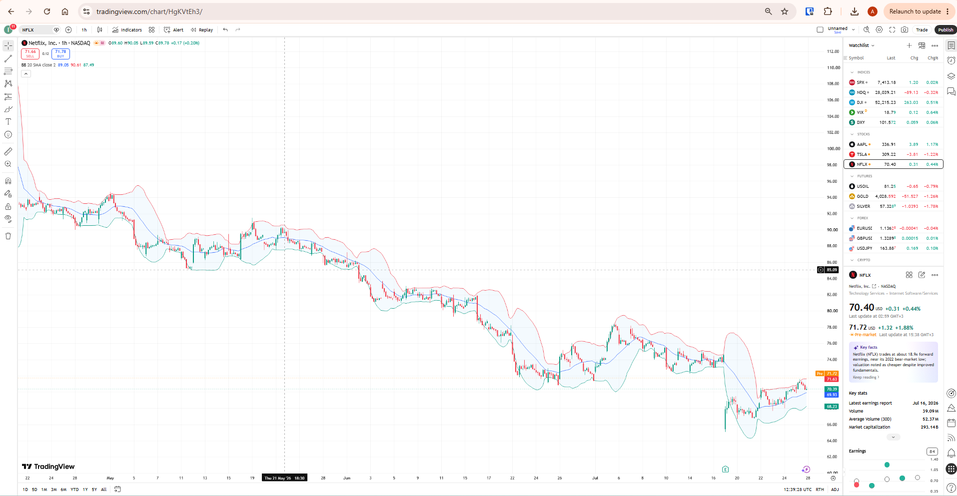 tradingview review bollinger bands squeeze expansion chart