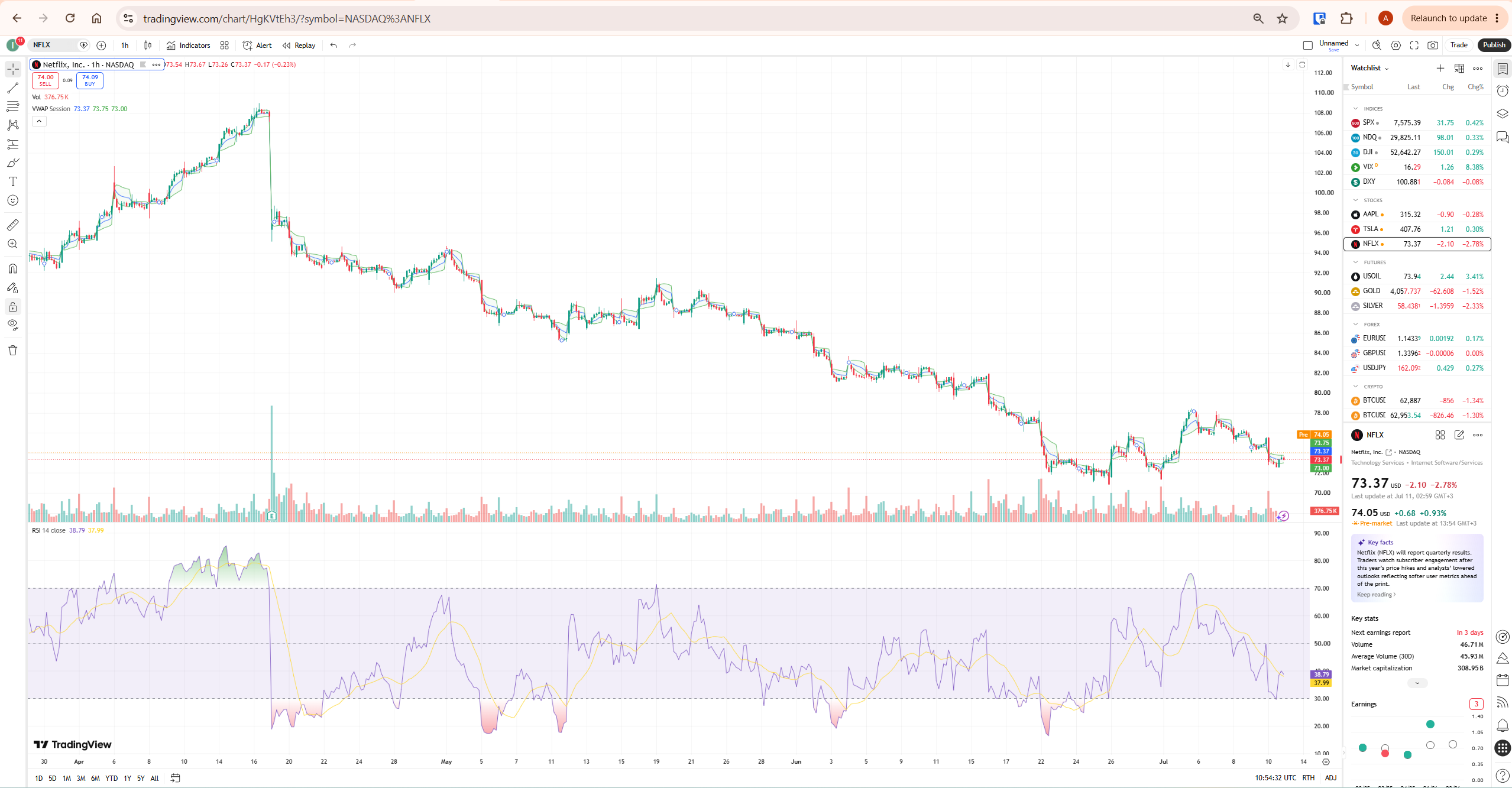 TradingView VWAP line on NFLX 1-hour chart showing price relative to session VWAP