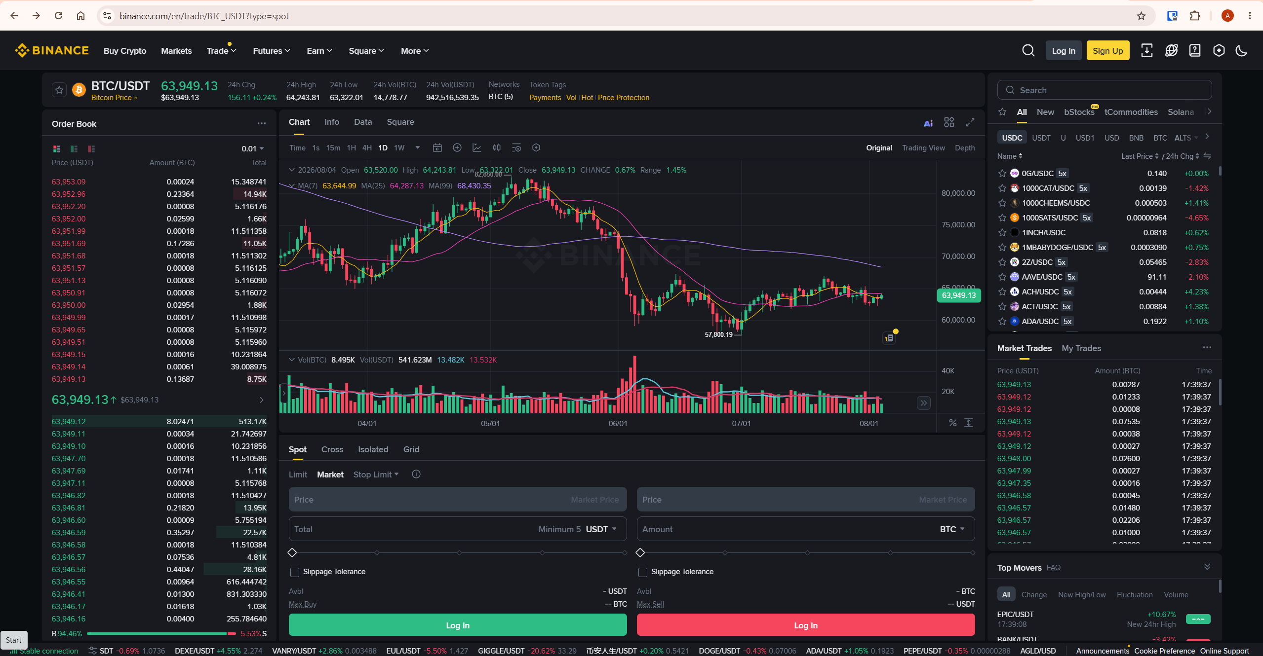 TradingView vs Binance Charts — Binance native chart interface showing BTC/USDT with integrated order book and order placement panel