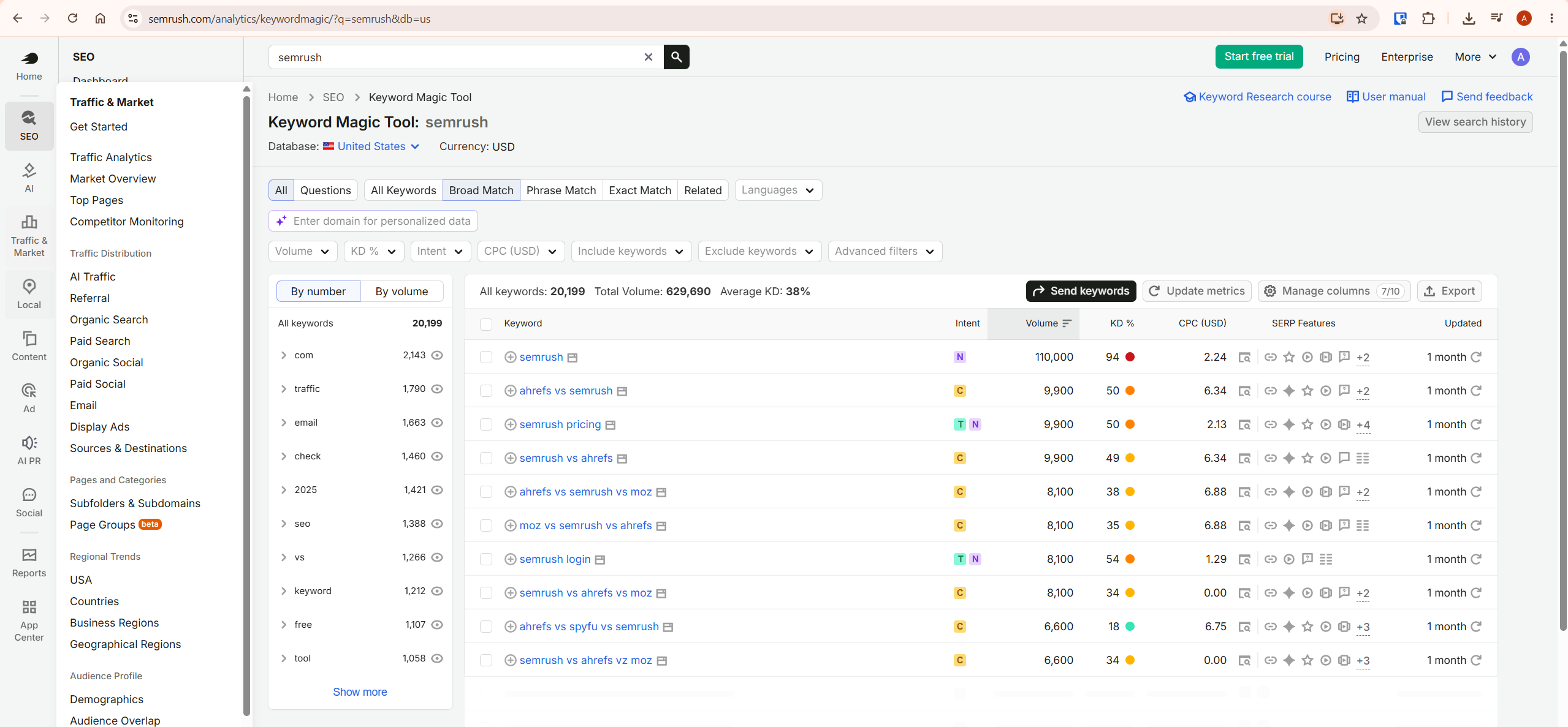 Semrush review — Keyword Magic Tool showing search volume, keyword difficulty and intent filters for SEO research