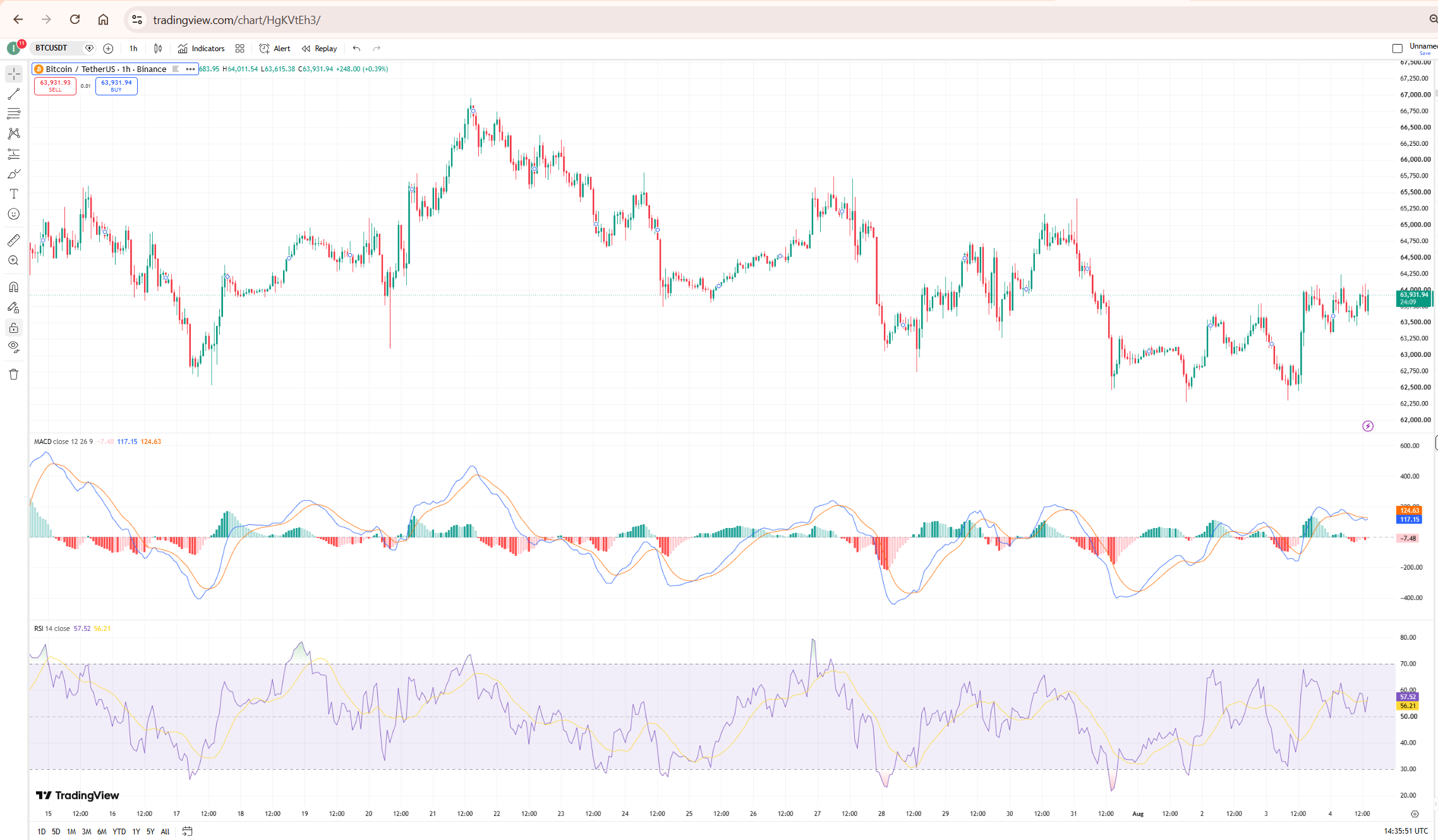 TradingView vs Binance Charts — TradingView charting interface showing BTC/USDT with MACD and RSI indicators on the 1-hour timeframe