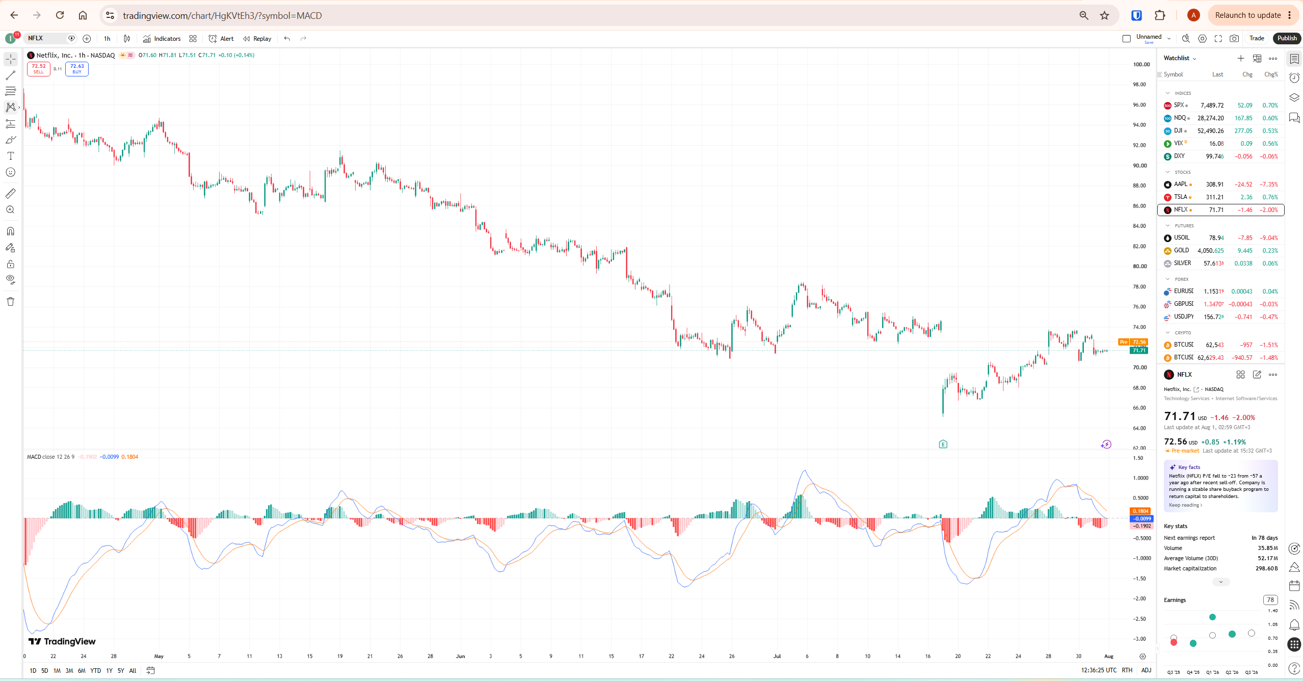 TradingView MACD indicator on NFLX 1-hour chart showing default 12 26 9 settings with MACD line signal line and histogram